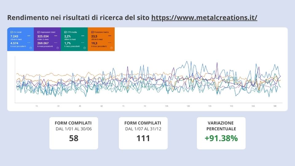 Rendimento dei Risultati di Ricerca di Ambrosi Metal Creations